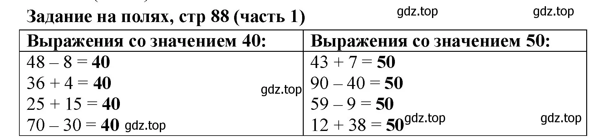 Решение номер Задание на полях (страница 88) гдз по математике 2 класс Моро, Бантова, учебник 1 часть