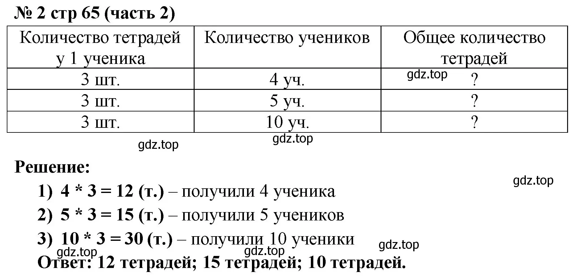 Решение номер 2 (страница 65) гдз по математике 2 класс Моро, Бантова, учебник 2 часть