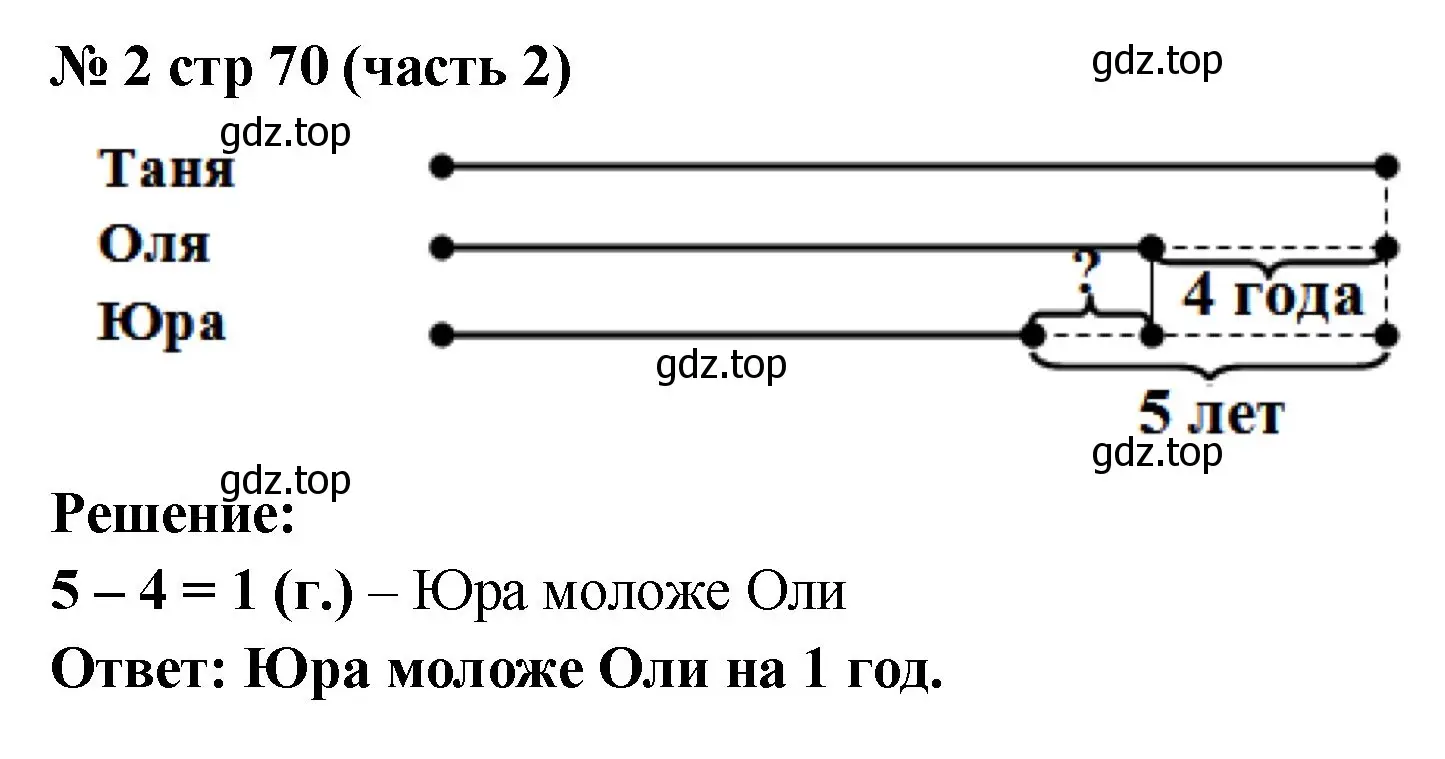 Решение номер 2 (страница 70) гдз по математике 2 класс Моро, Бантова, учебник 2 часть