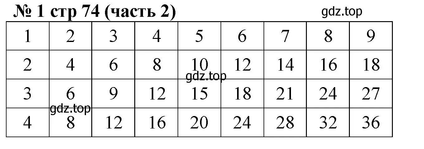 Решение номер 1 (страница 74) гдз по математике 2 класс Моро, Бантова, учебник 2 часть