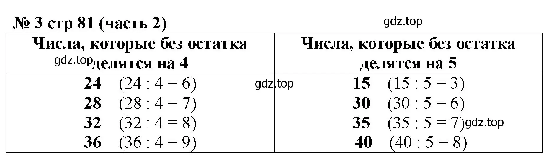 Решение номер 3 (страница 81) гдз по математике 2 класс Моро, Бантова, учебник 2 часть