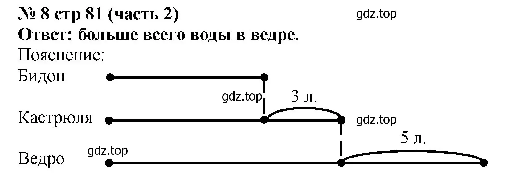 Решение номер 8 (страница 81) гдз по математике 2 класс Моро, Бантова, учебник 2 часть