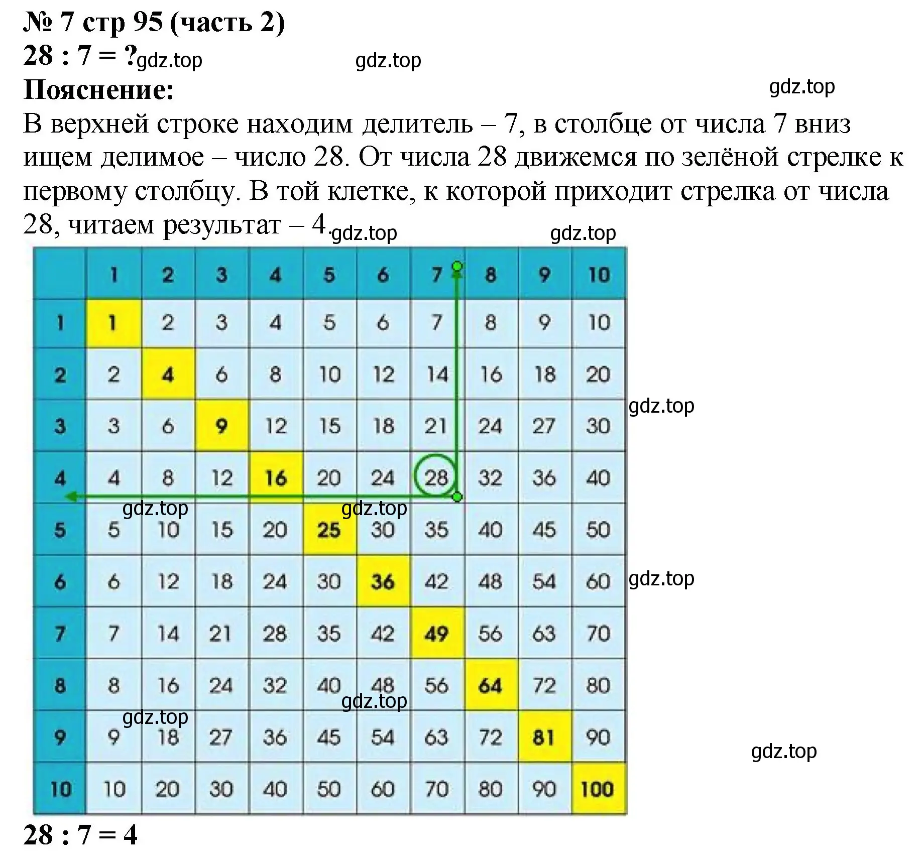 Решение номер 7 (страница 95) гдз по математике 2 класс Моро, Бантова, учебник 2 часть