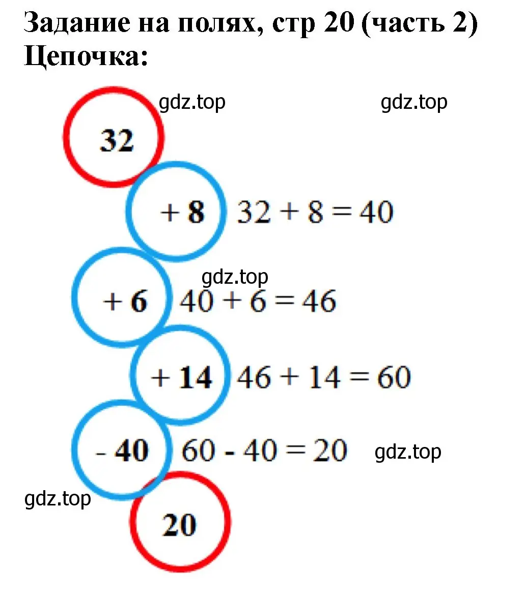 Решение номер Задание на полях (страница 20) гдз по математике 2 класс Моро, Бантова, учебник 2 часть
