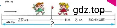 Две девочки измеряли длину дорожки с двух концов, идя навстречу друг другу. Одна девочка прошла до встречи 20 м, другая — на 8 м больше. Какой длины была эта дорожка?