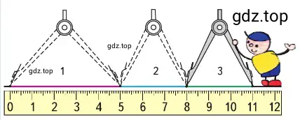 Начертить прямую. С помощью циркуля отложить на прямой один за другим отрезки, равные по длине звеньям ломаной, и узнать длину всего получившегося отрезка (11 см). Сравни эти два способа: сколько измерений сделали в первом случае? во втором? Сделай вывод.