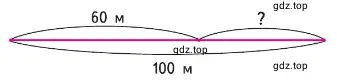 Длина дорожки в бассейне 100 м. Коля уже проплыл 60 м. Сколько ещё метров ему осталось проплыть?