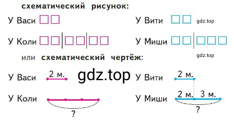 1) У Васи 2 машинки, а у Коли в 3 раза больше, чем у Васи. Сколько машинок у Коли? 2) У Вити 2 машинки, а у Миши на 3 машинки больше, чем у Вити. Сколько машинок у Миши?