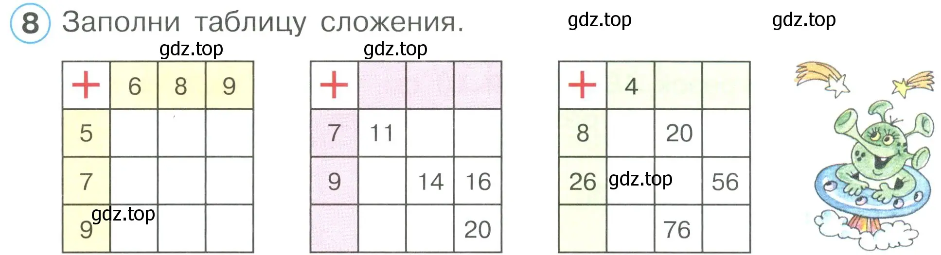 Условие номер 8 (страница 17) гдз по математике 2 класс Петерсон, рабочая тетрадь 1 часть