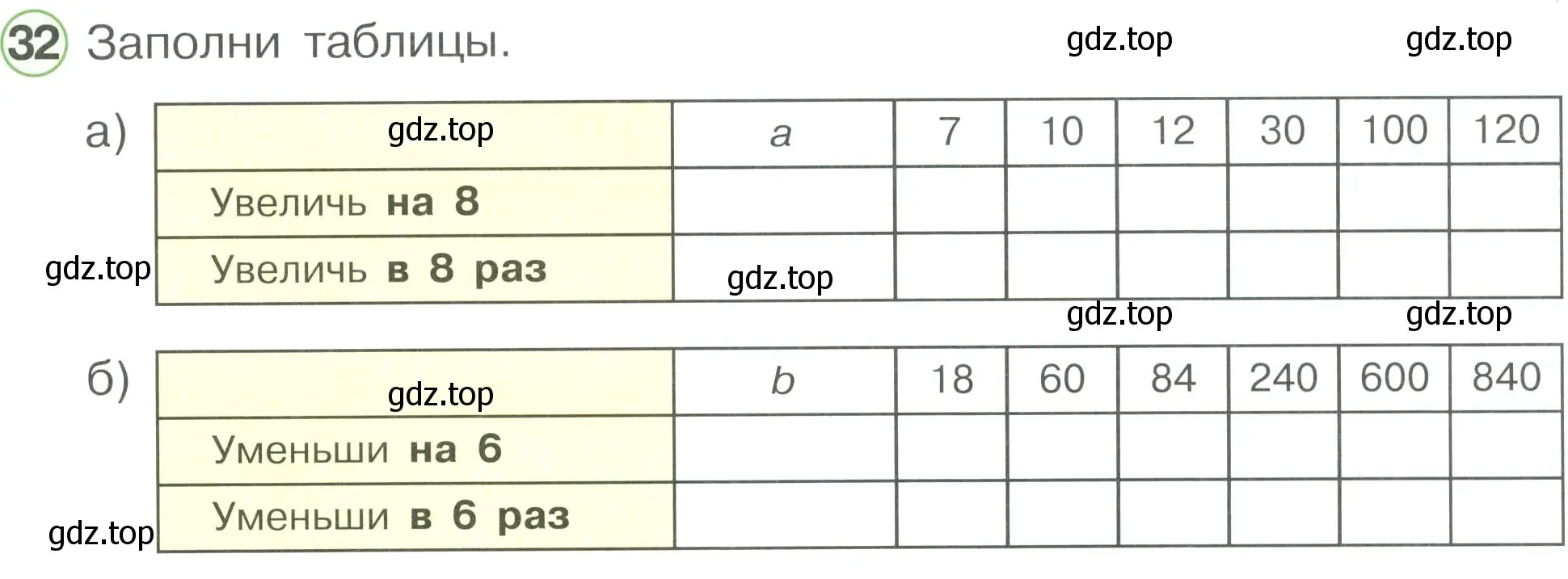 Условие номер 32 (страница 61) гдз по математике 2 класс Петерсон, рабочая тетрадь 3 часть