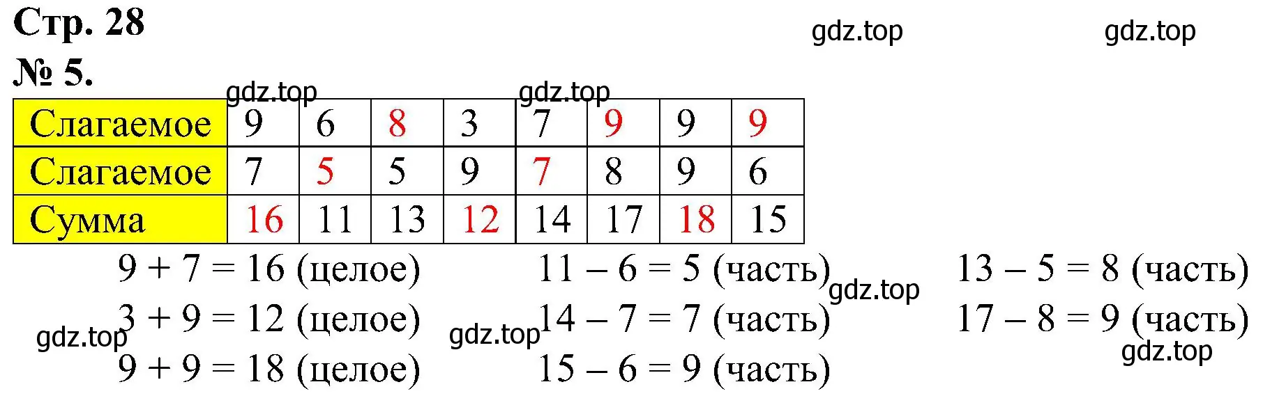 Решение номер 5 (страница 28) гдз по математике 2 класс Петерсон, рабочая тетрадь 1 часть