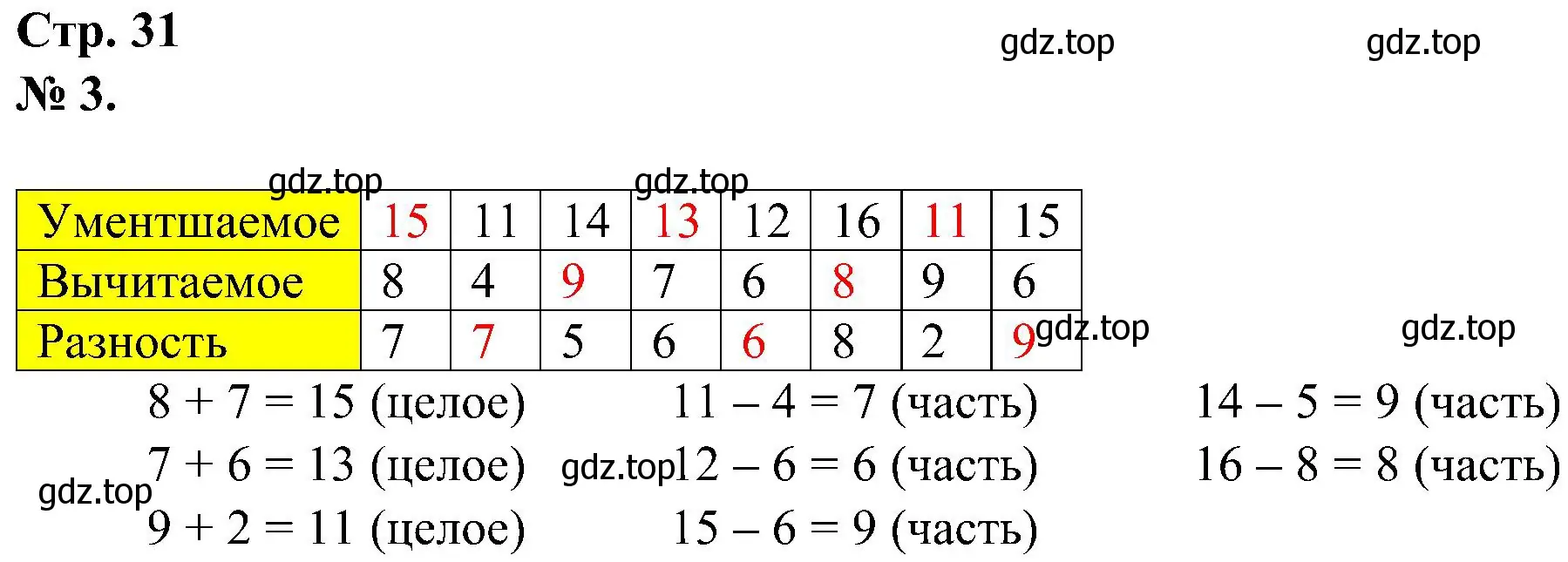 Решение номер 3 (страница 31) гдз по математике 2 класс Петерсон, рабочая тетрадь 1 часть