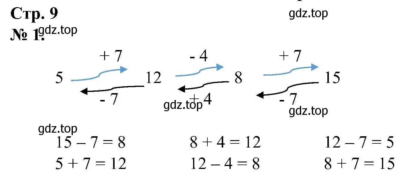 Решение номер 1 (страница 9) гдз по математике 2 класс Петерсон, рабочая тетрадь 2 часть