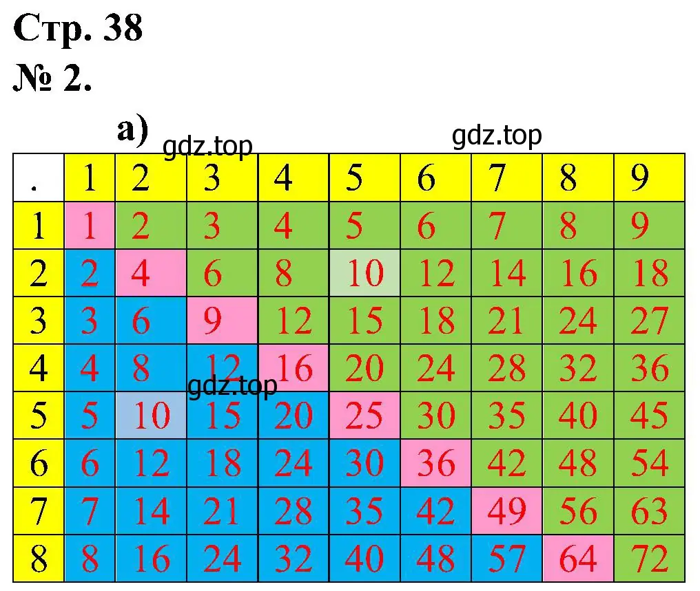Решение номер 2 (страница 38) гдз по математике 2 класс Петерсон, рабочая тетрадь 2 часть
