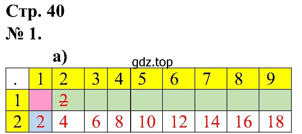 Решение номер 1 (страница 40) гдз по математике 2 класс Петерсон, рабочая тетрадь 2 часть