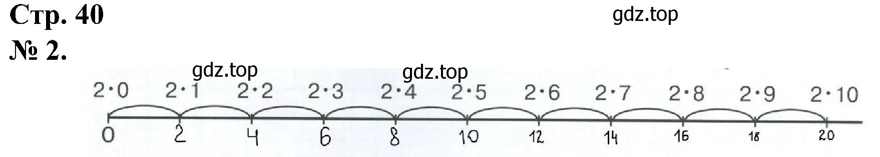 Решение номер 2 (страница 40) гдз по математике 2 класс Петерсон, рабочая тетрадь 2 часть