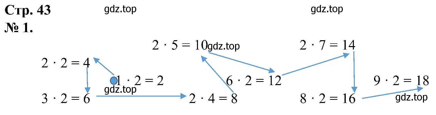 Решение номер 1 (страница 43) гдз по математике 2 класс Петерсон, рабочая тетрадь 2 часть