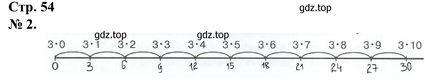 Решение номер 2 (страница 54) гдз по математике 2 класс Петерсон, рабочая тетрадь 2 часть