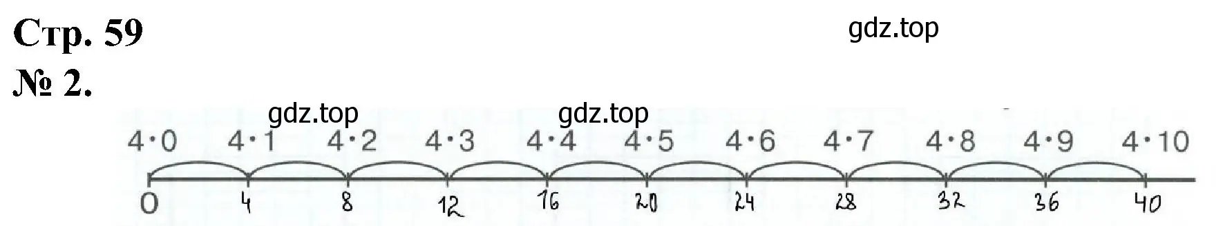 Решение номер 2 (страница 59) гдз по математике 2 класс Петерсон, рабочая тетрадь 2 часть