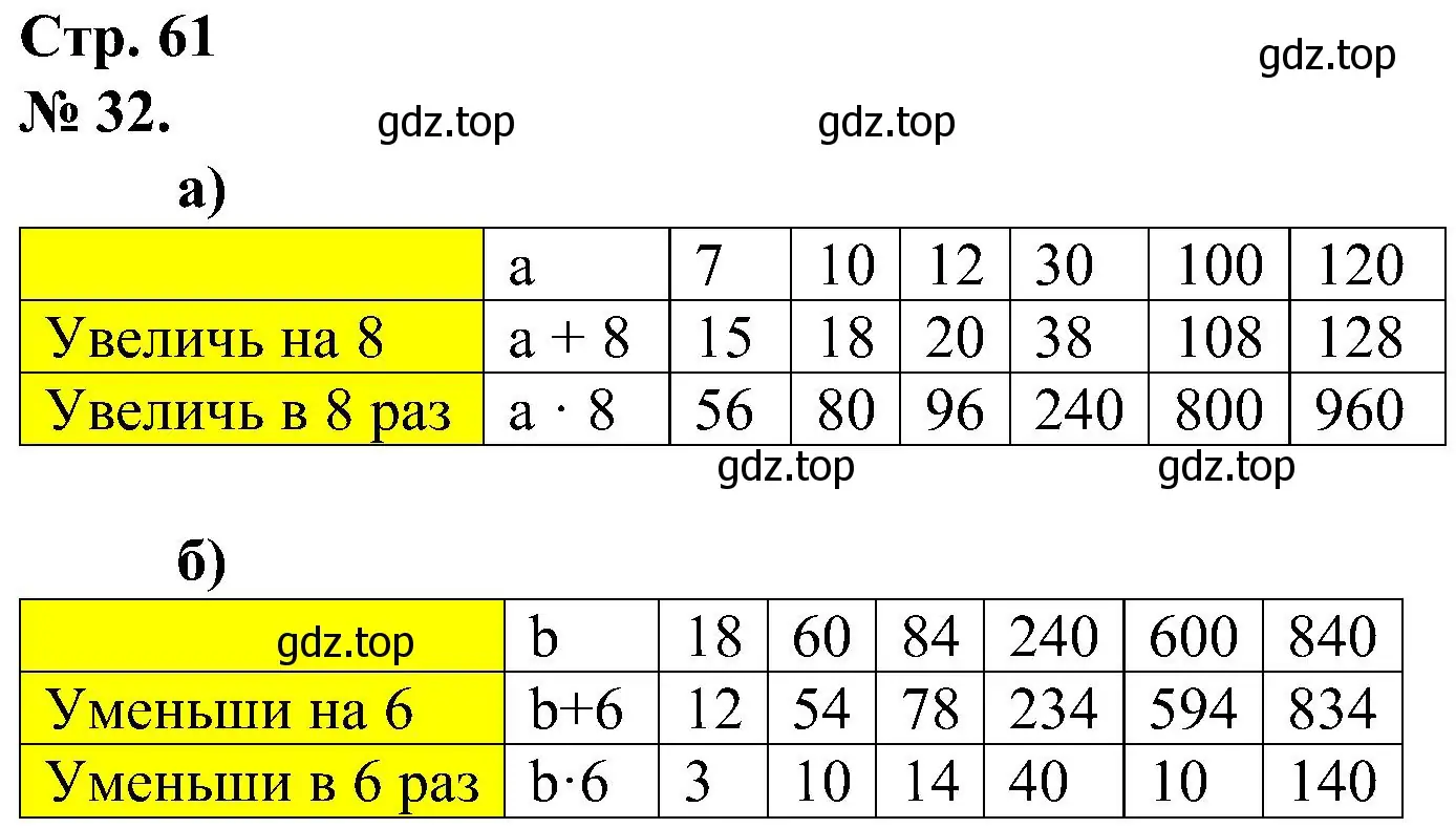Решение номер 32 (страница 61) гдз по математике 2 класс Петерсон, рабочая тетрадь 3 часть