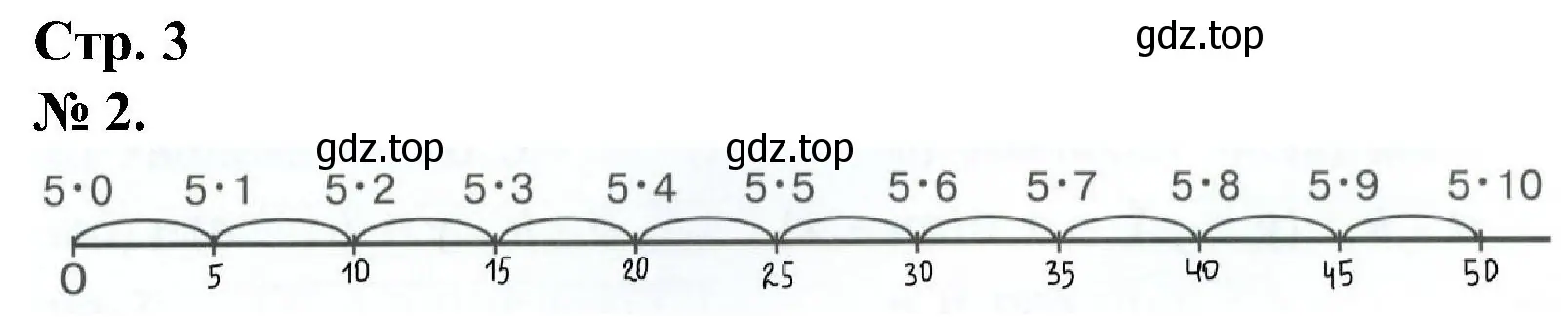 Решение номер 2 (страница 3) гдз по математике 2 класс Петерсон, рабочая тетрадь 3 часть