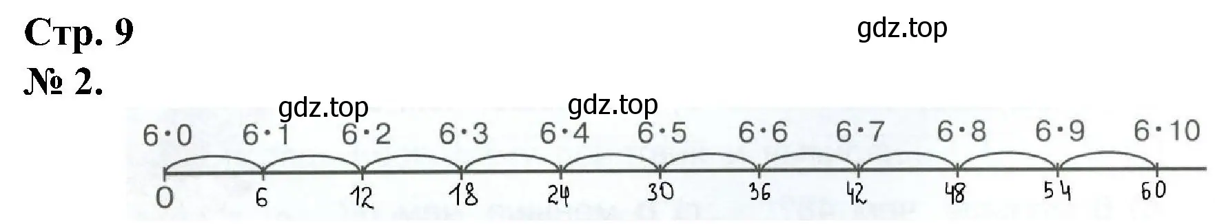 Решение номер 2 (страница 9) гдз по математике 2 класс Петерсон, рабочая тетрадь 3 часть