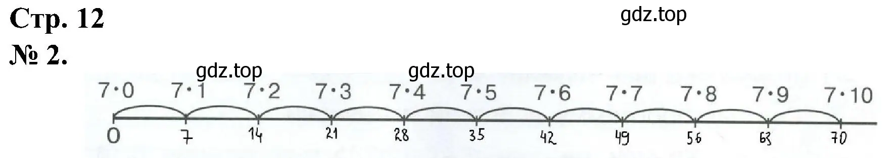 Решение номер 2 (страница 12) гдз по математике 2 класс Петерсон, рабочая тетрадь 3 часть