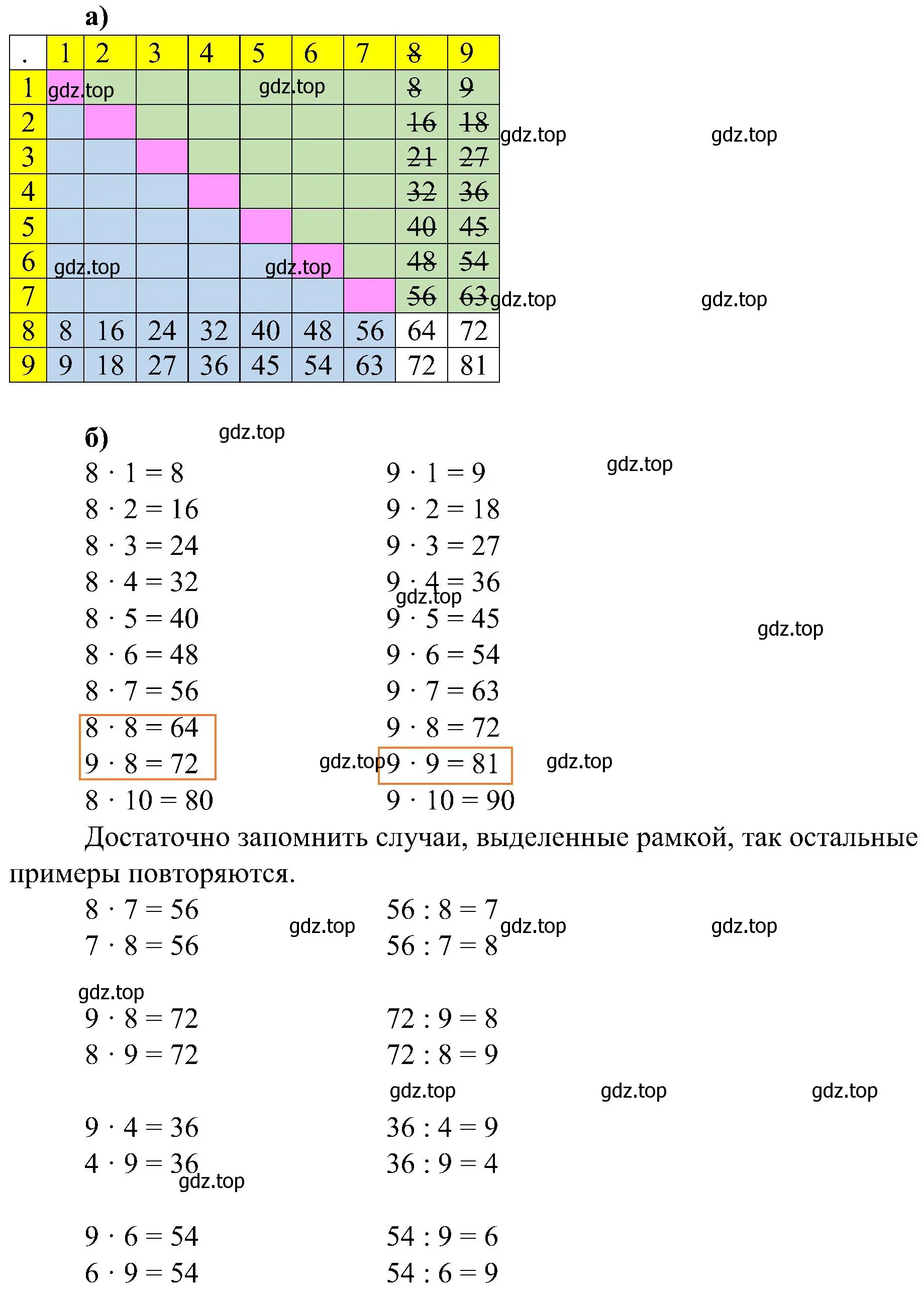 Решение номер 1 (страница 16) гдз по математике 2 класс Петерсон, рабочая тетрадь 3 часть