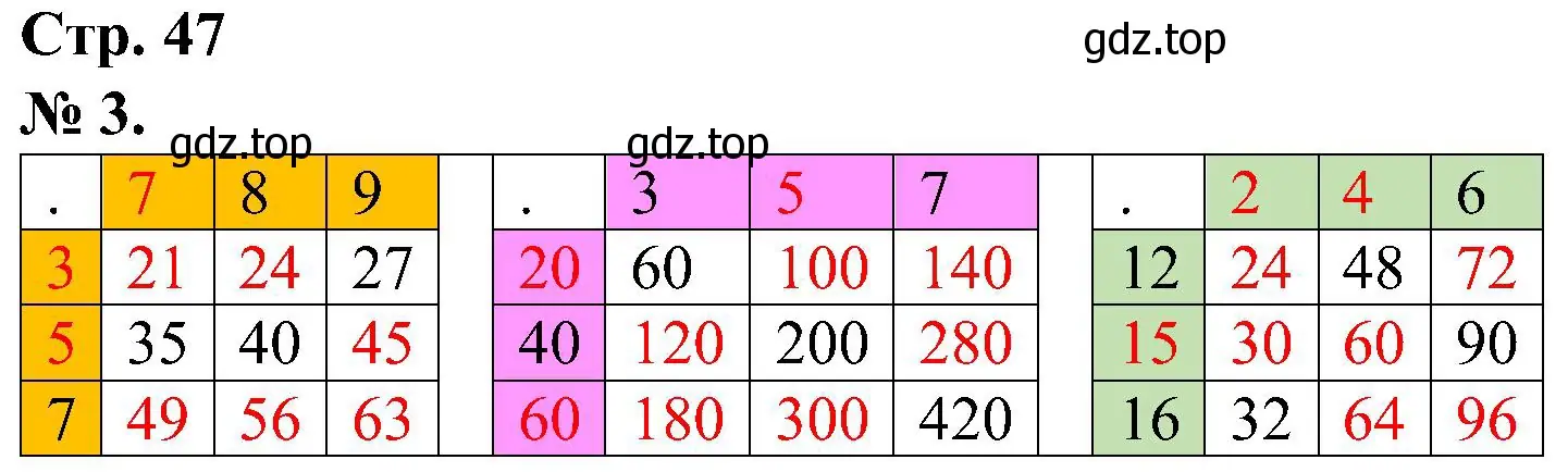 Решение номер 3 (страница 47) гдз по математике 2 класс Петерсон, рабочая тетрадь 3 часть