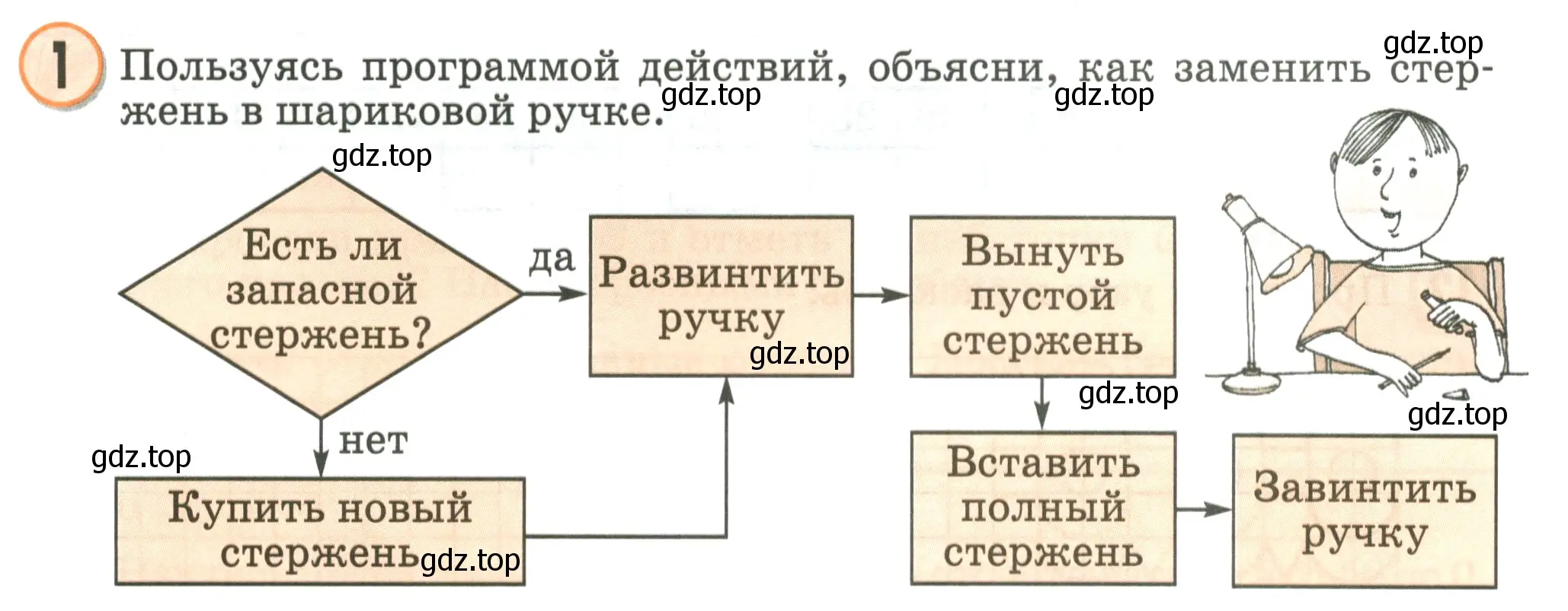 Условие номер 1 (страница 28) гдз по математике 2 класс Петерсон, учебник 2 часть