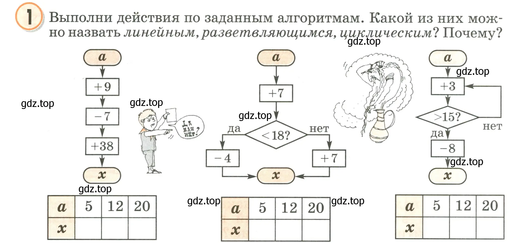 Условие номер 1 (страница 32) гдз по математике 2 класс Петерсон, учебник 2 часть