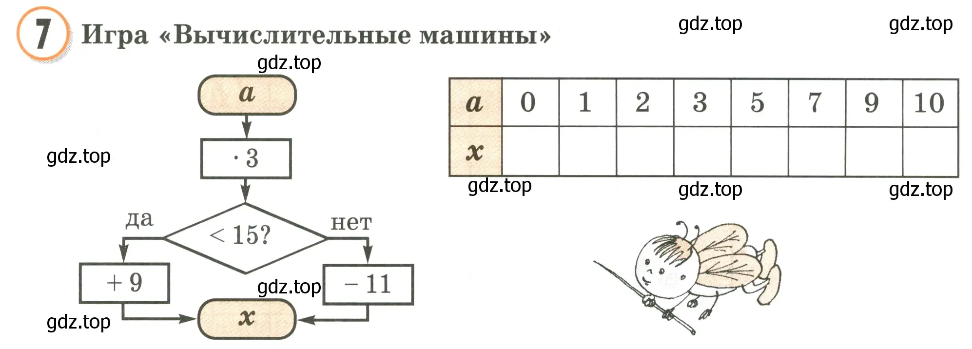 Условие номер 7 (страница 74) гдз по математике 2 класс Петерсон, учебник 2 часть