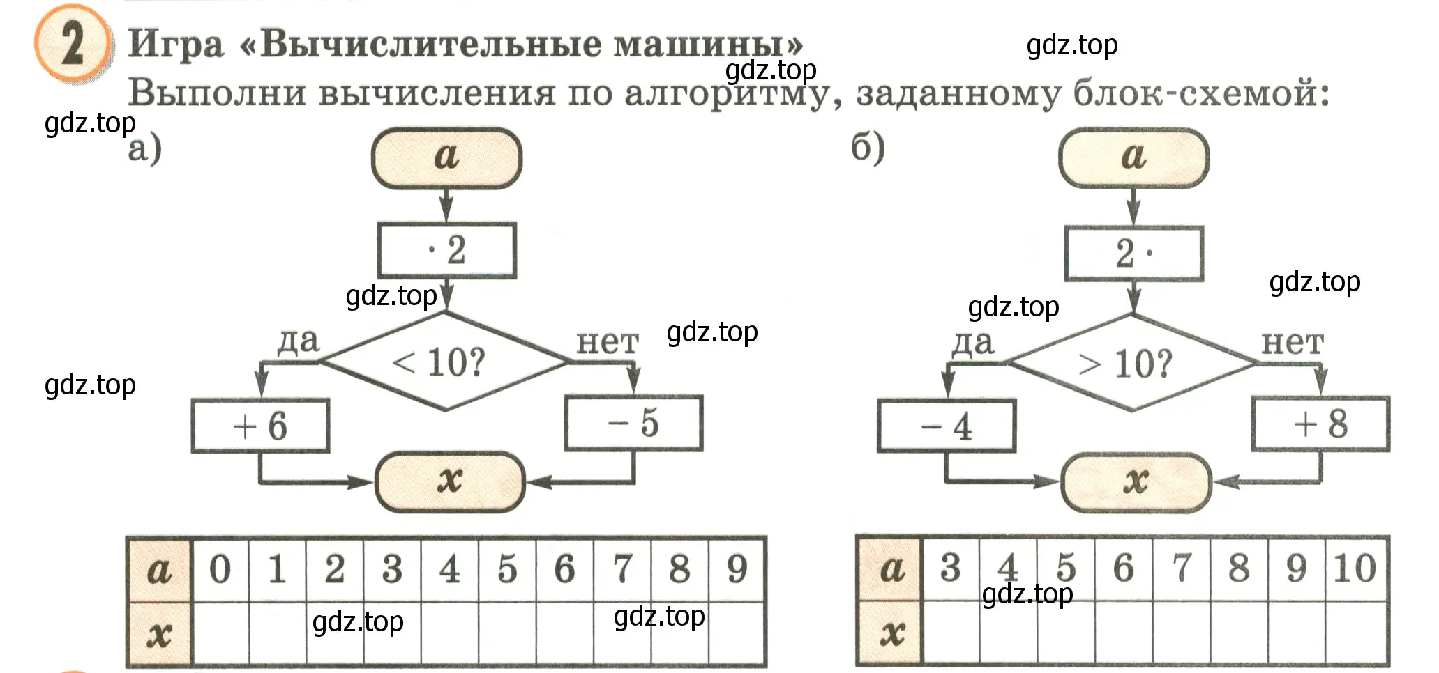 Условие номер 2 (страница 84) гдз по математике 2 класс Петерсон, учебник 2 часть