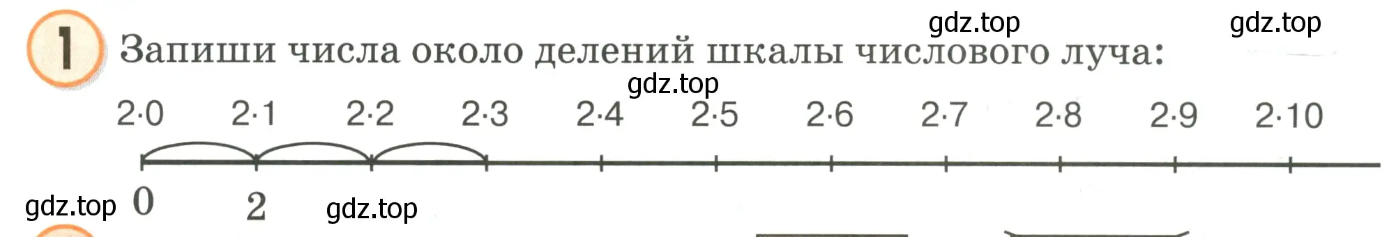 Условие номер 1 (страница 87) гдз по математике 2 класс Петерсон, учебник 2 часть