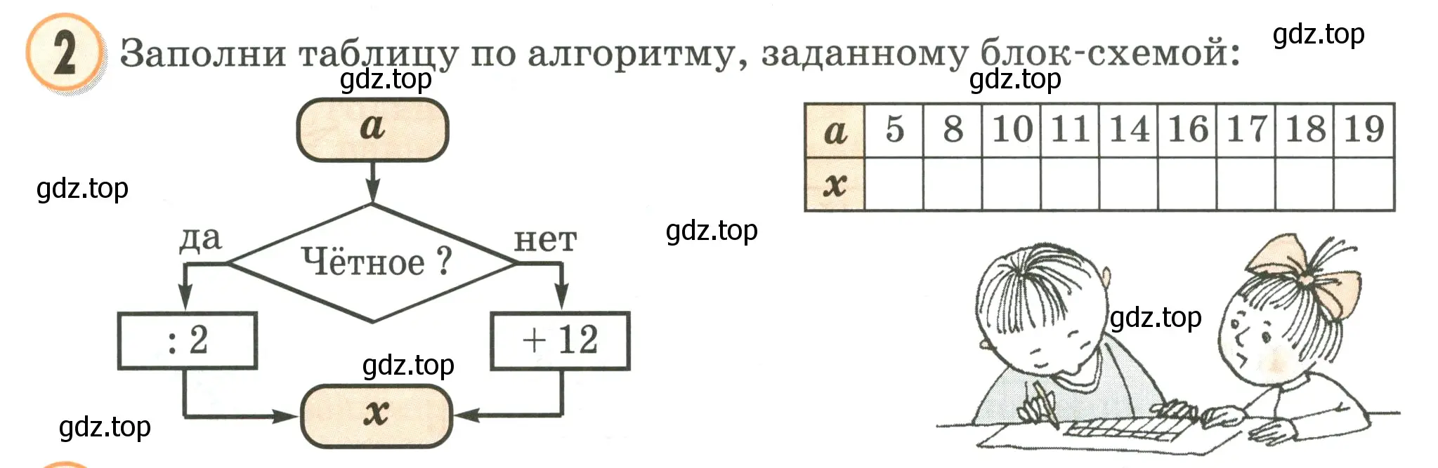 Условие номер 2 (страница 98) гдз по математике 2 класс Петерсон, учебник 2 часть