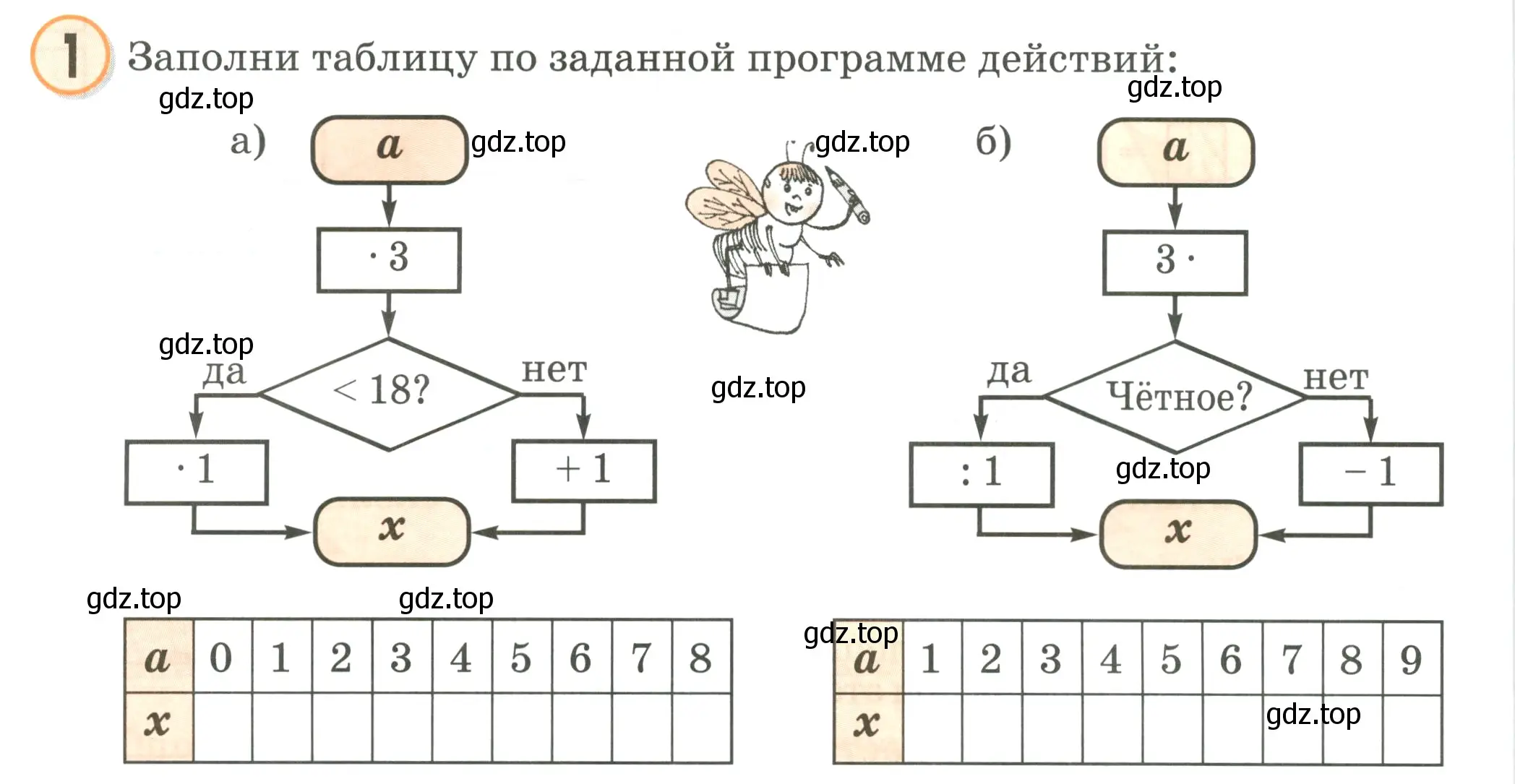 Условие номер 1 (страница 110) гдз по математике 2 класс Петерсон, учебник 2 часть