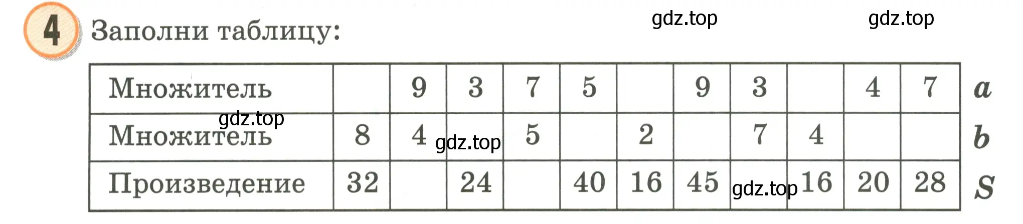 Условие номер 4 (страница 28) гдз по математике 2 класс Петерсон, учебник 3 часть