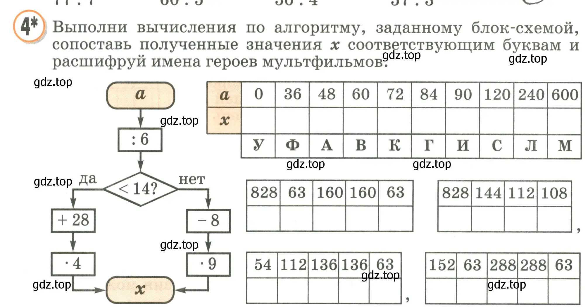 Условие номер 4 (страница 84) гдз по математике 2 класс Петерсон, учебник 3 часть