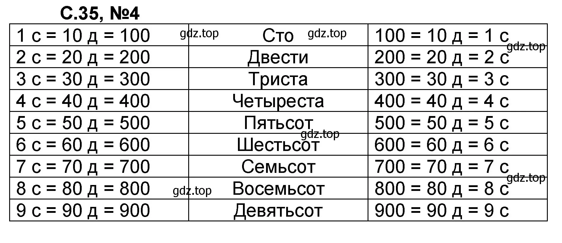 Решение номер 4 (страница 35) гдз по математике 2 класс Петерсон, учебник 1 часть