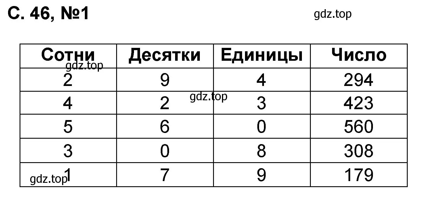 Решение номер 1 (страница 46) гдз по математике 2 класс Петерсон, учебник 1 часть