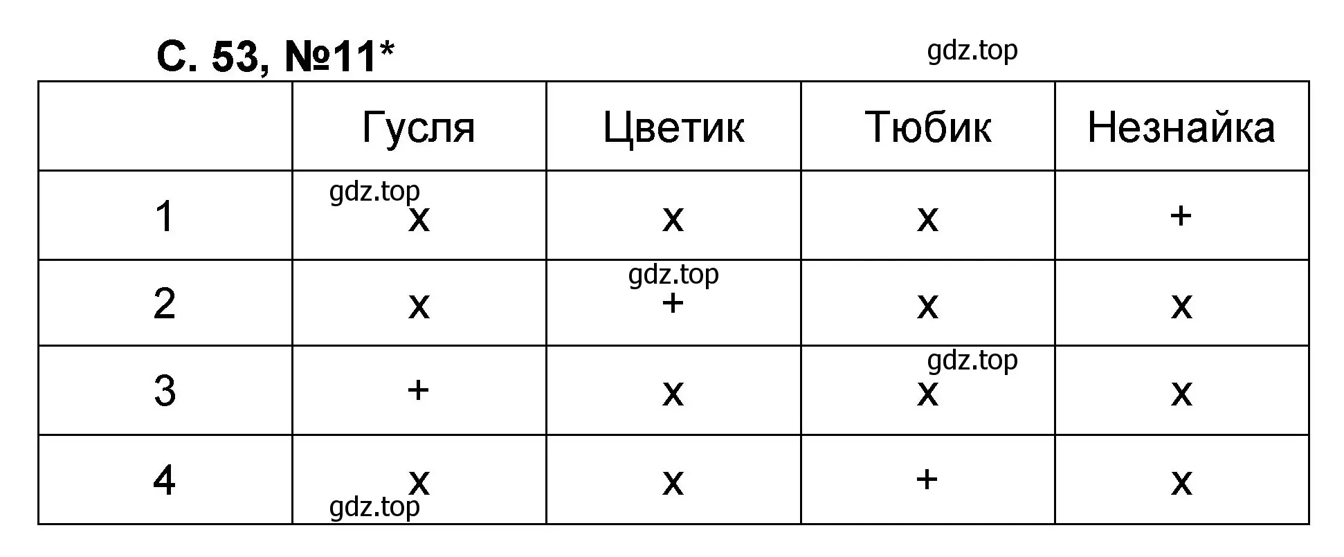 Решение номер 11 (страница 53) гдз по математике 2 класс Петерсон, учебник 1 часть