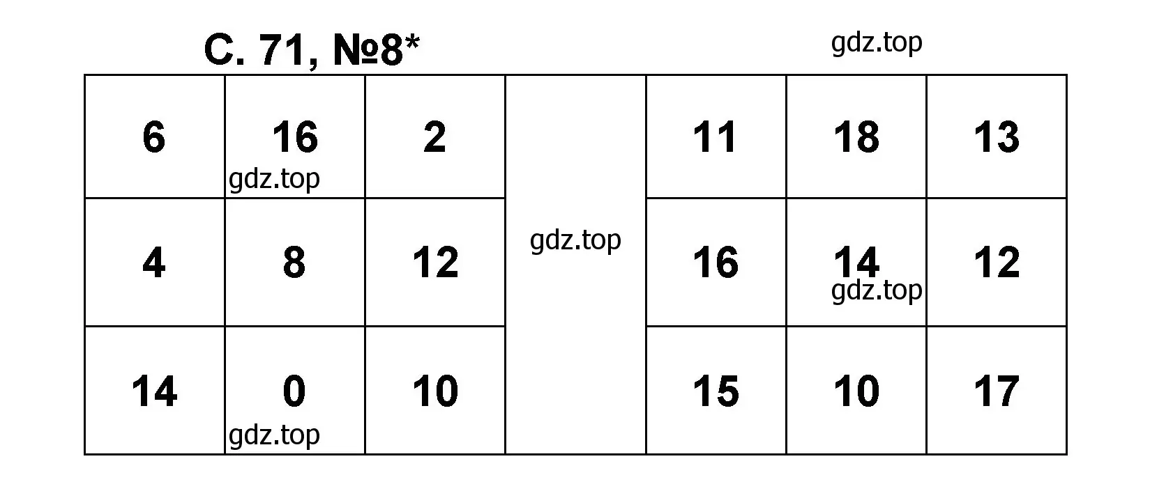 Решение номер 8 (страница 71) гдз по математике 2 класс Петерсон, учебник 1 часть