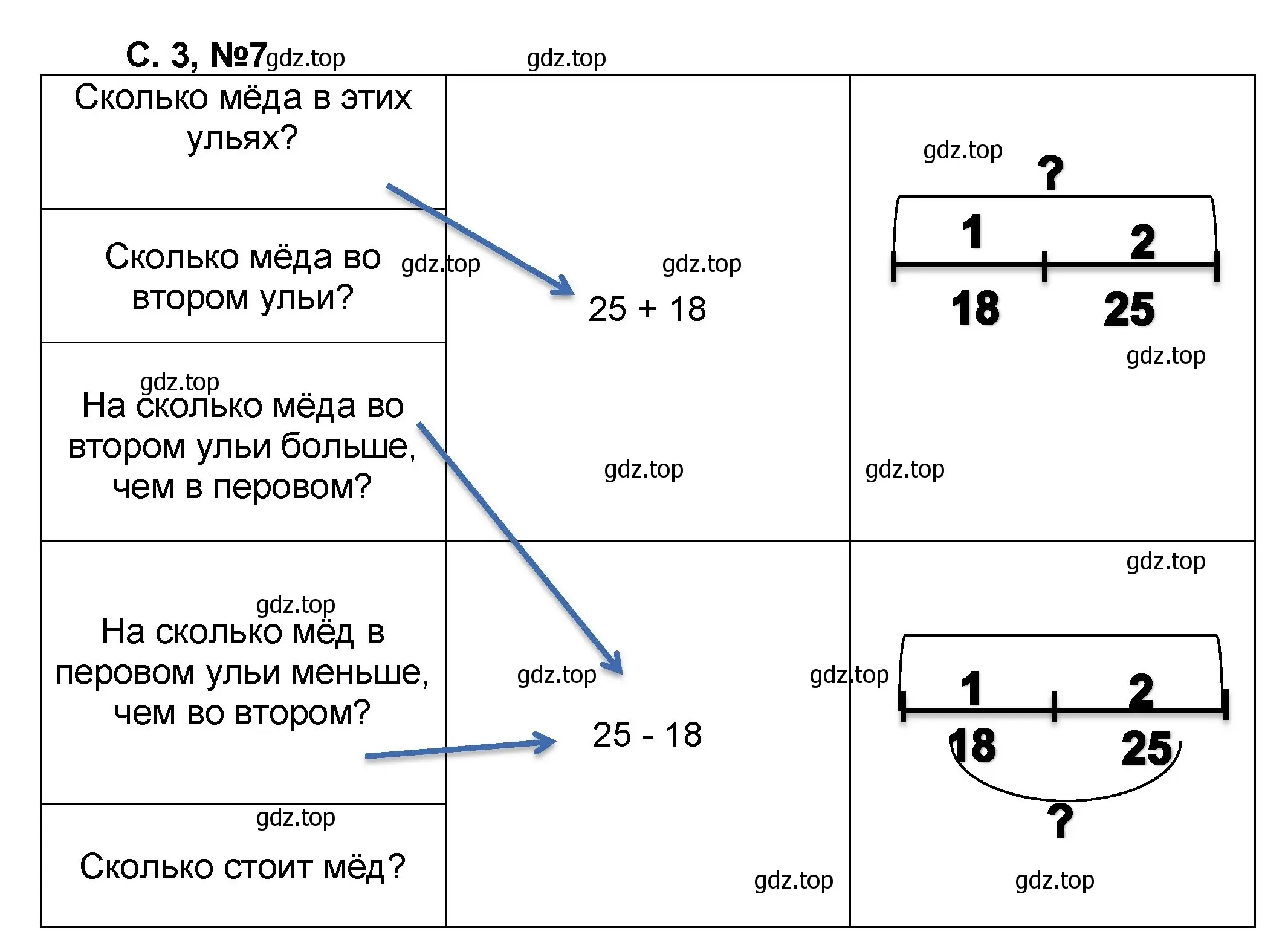 Решение номер 7 (страница 3) гдз по математике 2 класс Петерсон, учебник 2 часть