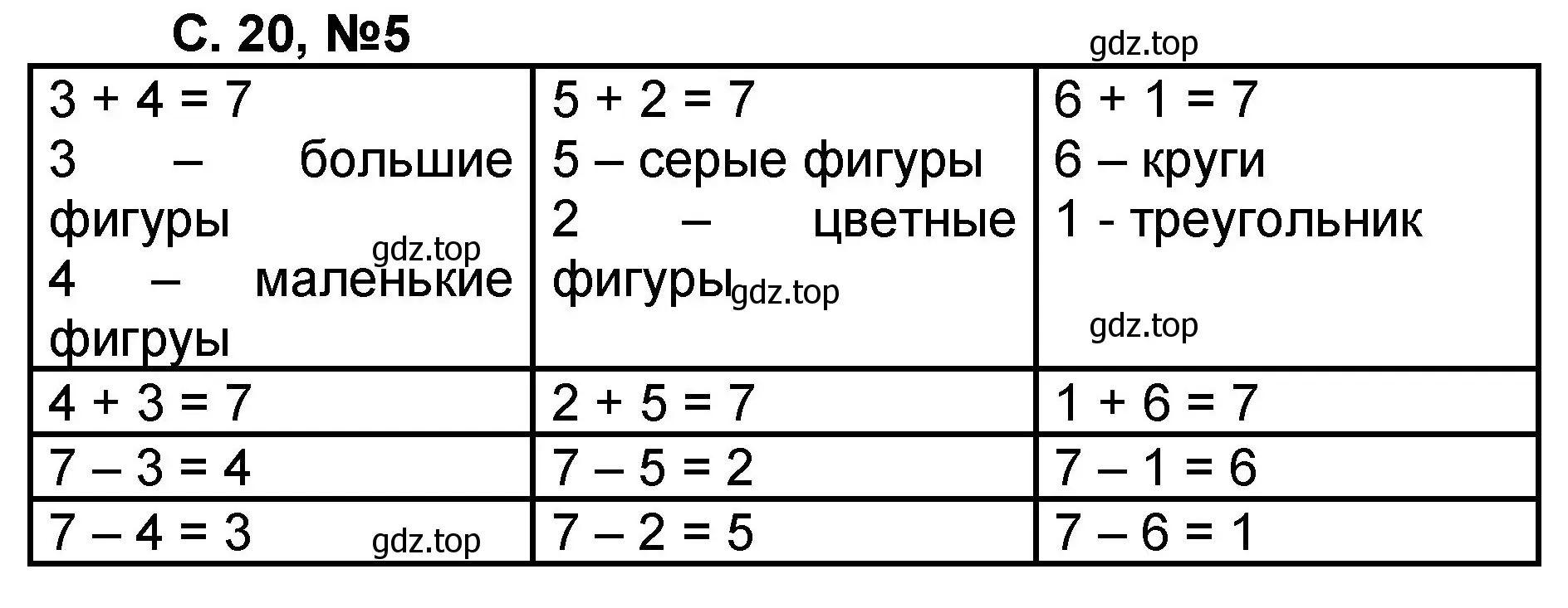 Решение номер 5 (страница 20) гдз по математике 2 класс Петерсон, учебник 2 часть