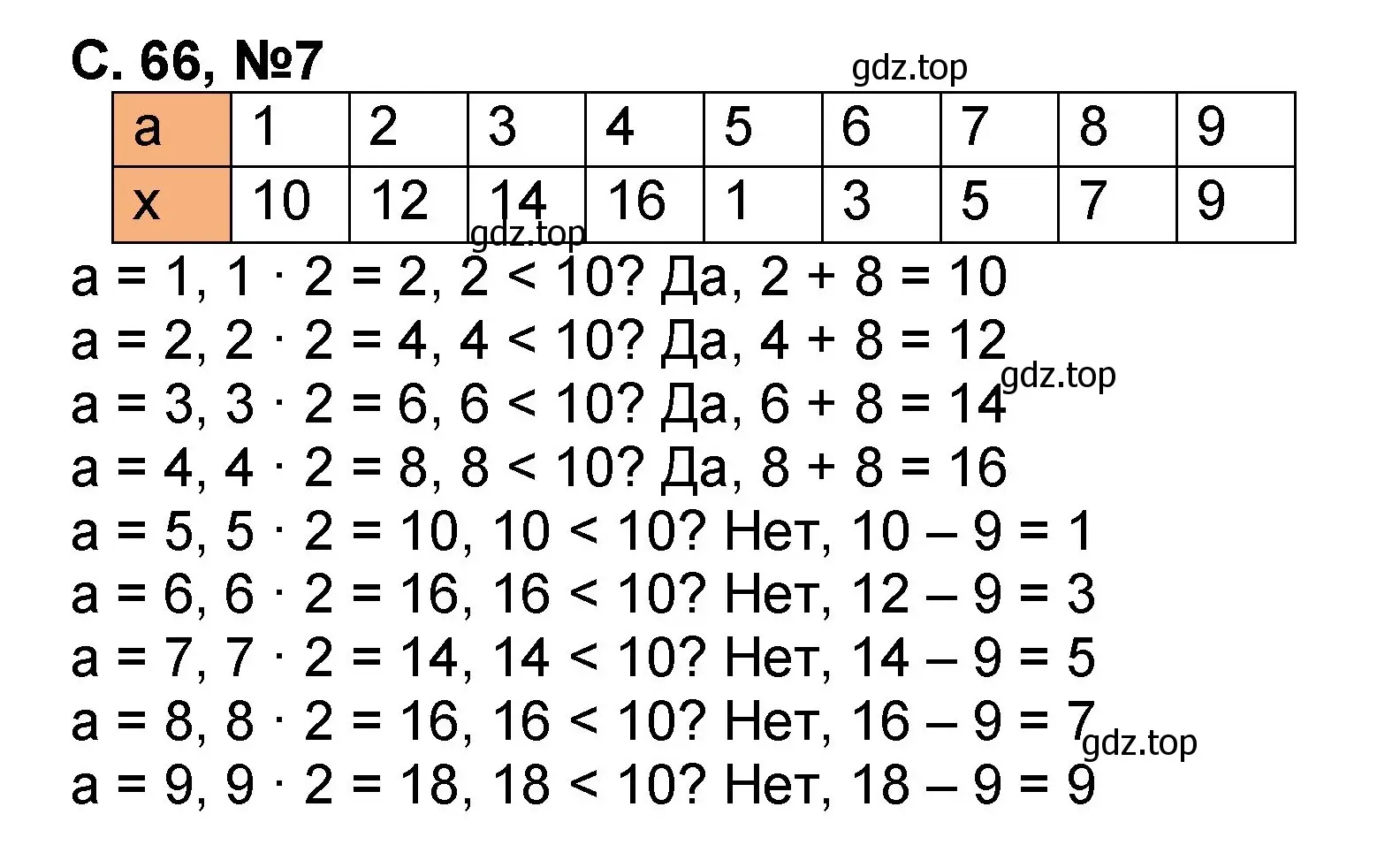 Решение номер 7 (страница 66) гдз по математике 2 класс Петерсон, учебник 2 часть