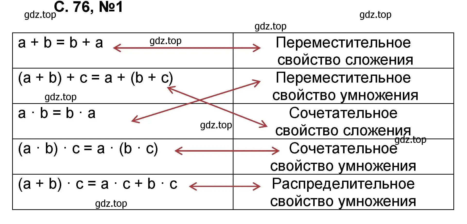 Решение номер 1 (страница 76) гдз по математике 2 класс Петерсон, учебник 3 часть