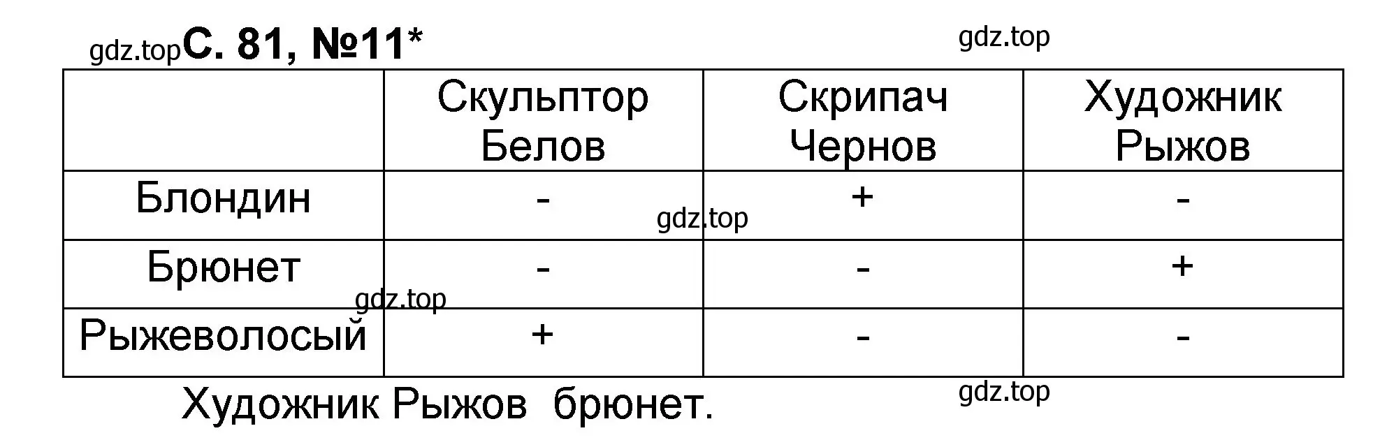 Решение номер 11 (страница 81) гдз по математике 2 класс Петерсон, учебник 3 часть