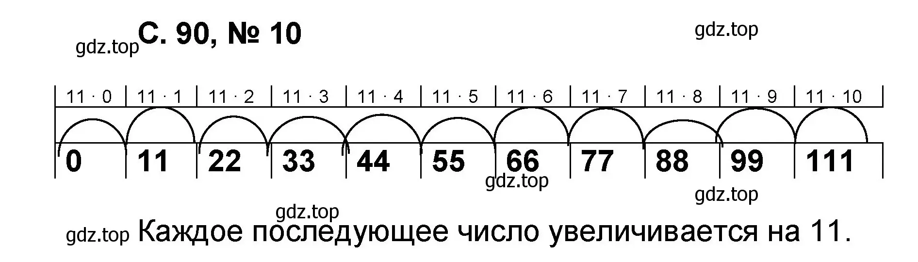 Решение номер 10 (страница 90) гдз по математике 2 класс Петерсон, учебник 3 часть