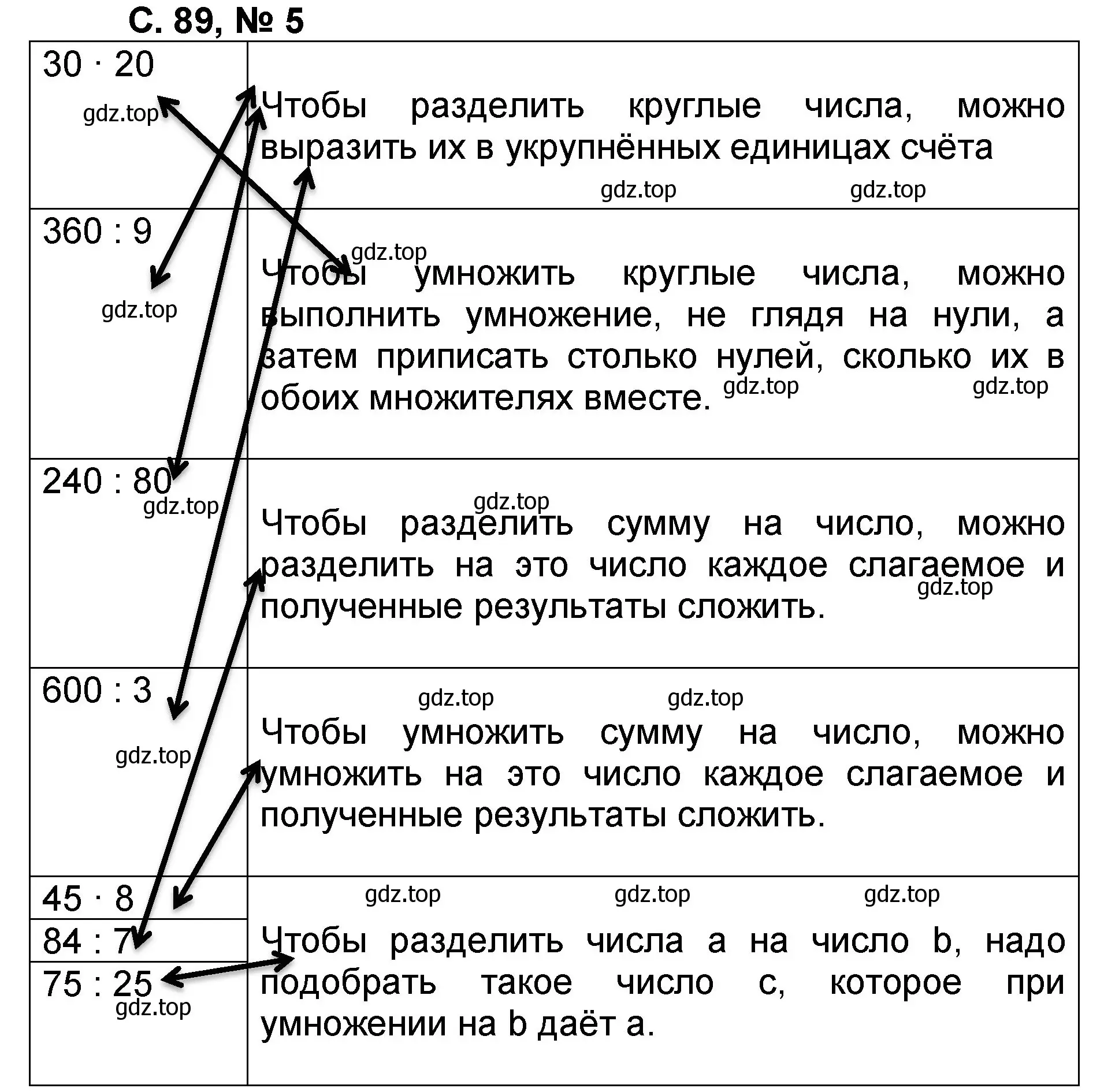 Решение номер 5 (страница 89) гдз по математике 2 класс Петерсон, учебник 3 часть