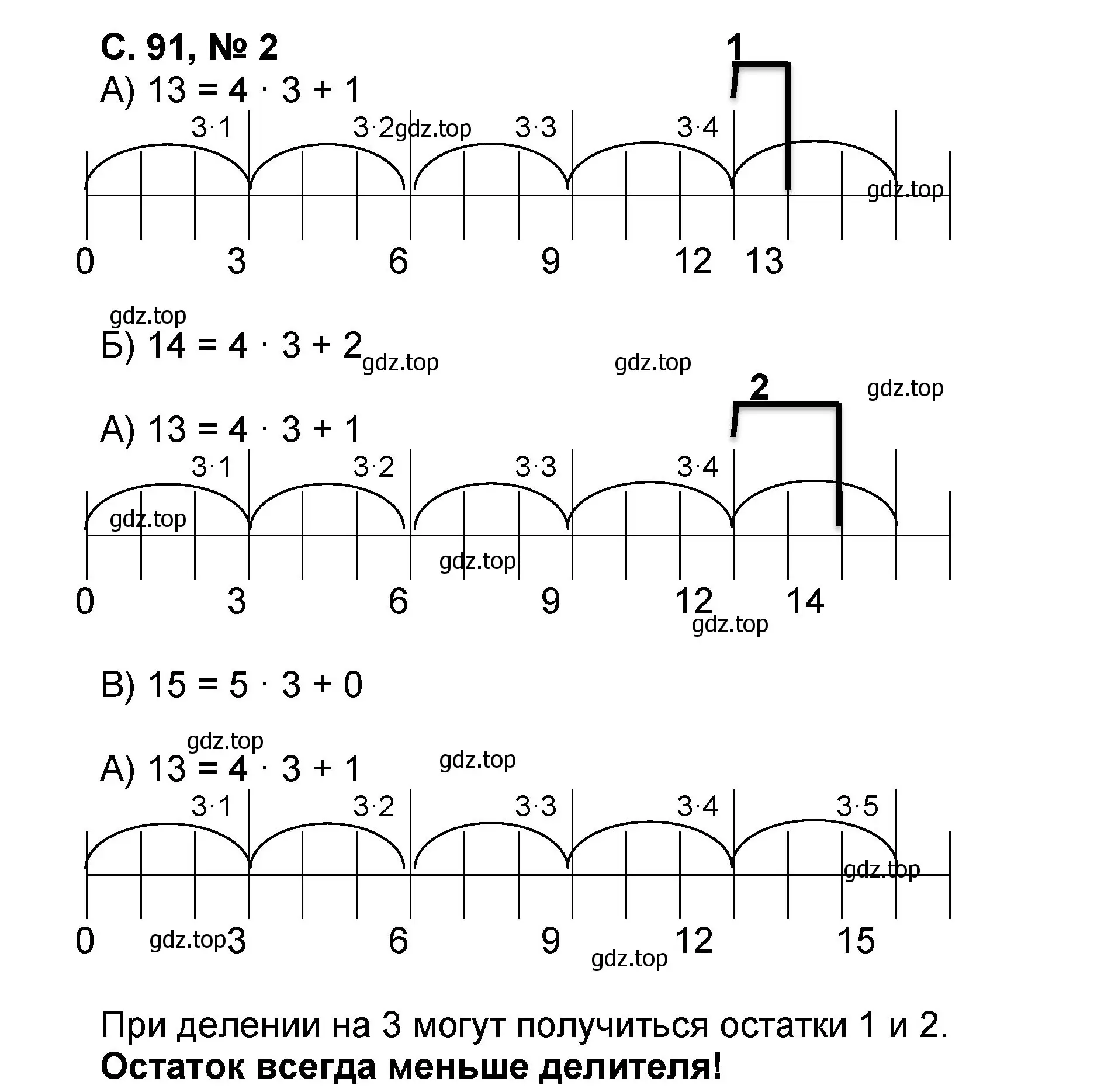 Решение номер 2 (страница 91) гдз по математике 2 класс Петерсон, учебник 3 часть